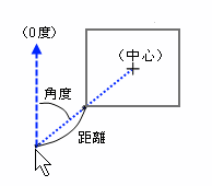 相対位置説明図 相対位置説明図
